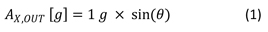 Equation 1.
